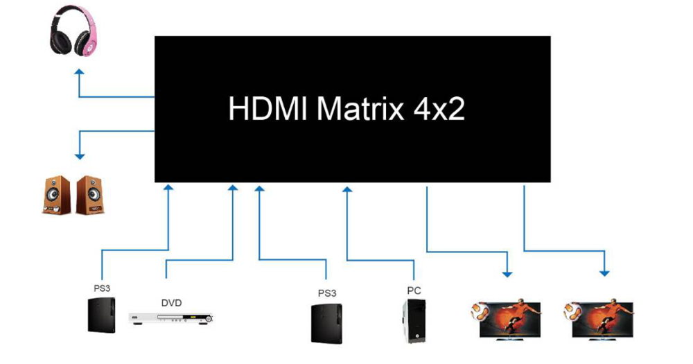 HDMI Matrix Switch 4x2 - Image 2